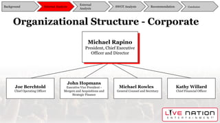 Joe Berchtold
Chief Operating Officer
Organizational Structure - Corporate
Michael Rapino
President, Chief Executive
Officer and Director
John Hopmans
Executive Vice President -
Mergers and Acquisitions and
Strategic Finance
Michael Rowles
General Counsel and Secretary
Kathy Willard
Chief Financial Officer
Background
External
Analysis
SWOT Analysis Recommendation ConclusionInternal Analysis
 