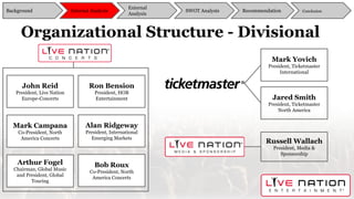 Russell Wallach
President, Media &
Sponsorship
Mark Yovich
President, Ticketmaster
International
Jared Smith
President, Ticketmaster
North America
Ron Bension
President, HOB
Entertainment
John Reid
President, Live Nation
Europe-Concerts
Mark Campana
Co-President, North
America Concerts
Alan Ridgeway
President, International
Emerging Markets
Bob Roux
Co-President, North
America Concerts
Arthur Fogel
Chairman, Global Music
and President, Global
Touring
Organizational Structure - Divisional
Background
External
Analysis
SWOT Analysis Recommendation ConclusionInternal Analysis
 