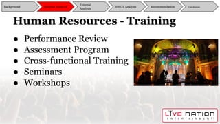 Human Resources - Training
Background
External
Analysis
SWOT Analysis Recommendation ConclusionInternal Analysis
● Performance Review
● Assessment Program
● Cross-functional Training
● Seminars
● Workshops
 