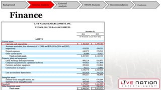 Finance
Background
External
Analysis
SWOT Analysis Recommendation ConclusionInternal Analysis
 