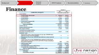 Finance
Background
External
Analysis
SWOT Analysis Recommendation ConclusionInternal Analysis
 