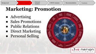 Marketing: Promotion
● Advertising
● Sales Promotions
● Public Relations
● Direct Marketing
● Personal Selling
Background
External
Analysis
SWOT Analysis Recommendation ConclusionInternal Analysis
 
