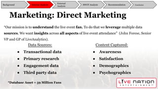 Marketing: Direct Marketing
Data Sources:
● Transactional data
● Primary research
● Engagement data
● Third party data
Background
External
Analysis
SWOT Analysis Recommendation ConclusionInternal Analysis
Content Captured:
● Awareness
● Satisfaction
● Demographics
● Psychographics
“Our mission is to understand the live event fan. To do that we leverage multiple data
sources. We want insights across all aspects of live event attendance” (John Forese, Senior
VP and GP of LiveAnalytics).
*Database Asset = 59 Million Fans
 