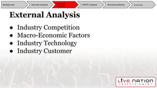 External Analysis
● Industry Competition
● Macro-Economic Factors
● Industry Technology
● Industry Customer
Background
External
Analysis
SWOT Analysis Recommendation ConclusionInternal Analysis
 