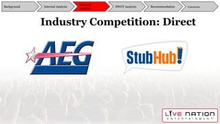 Industry Competition: Direct
Background
External
Analysis
SWOT Analysis Recommendation ConclusionInternal Analysis
 