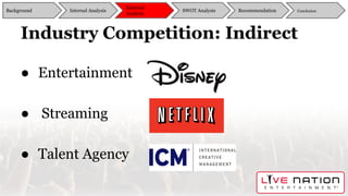 Industry Competition: Indirect
● Entertainment
● Streaming
● Talent Agency
Background
External
Analysis
SWOT Analysis Recommendation ConclusionInternal Analysis
 