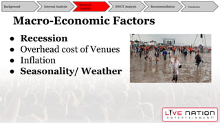 Macro-Economic Factors
● Recession
● Overhead cost of Venues
● Inflation
● Seasonality/ Weather
Background
External
Analysis
SWOT Analysis Recommendation ConclusionInternal Analysis
 