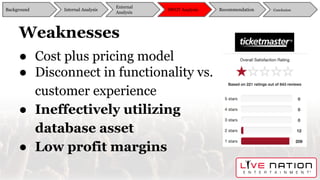 Weaknesses
● Cost plus pricing model
● Disconnect in functionality vs.
customer experience
● Ineffectively utilizing
database asset
● Low profit margins
Background
External
Analysis
SWOT Analysis Recommendation ConclusionInternal Analysis
 