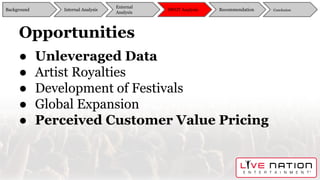 Opportunities
● Unleveraged Data
● Artist Royalties
● Development of Festivals
● Global Expansion
● Perceived Customer Value Pricing
Background
External
Analysis
SWOT Analysis Recommendation ConclusionInternal Analysis
 