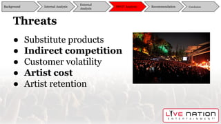 Threats
Background
External
Analysis
SWOT Analysis Recommendation ConclusionInternal Analysis
● Substitute products
● Indirect competition
● Customer volatility
● Artist cost
● Artist retention
 