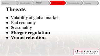 Threats
Background
External
Analysis
SWOT Analysis Recommendation ConclusionInternal Analysis
● Volatility of global market
● Bad economy
● Seasonality
● Merger regulation
● Venue retention
 
