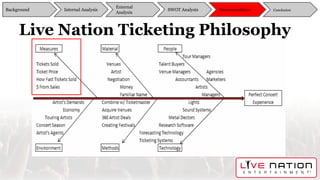 Live Nation Ticketing Philosophy
Background
External
Analysis
SWOT Analysis Recommendation ConclusionInternal Analysis
 
