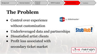 The Problem
● Control over experience
without customization
● Underleveraged data and partnerships
● Dissatisfied artist clients
● Profit loss associated with
secondary ticket market
Background
External
Analysis
SWOT Analysis Recommendation ConclusionInternal Analysis
 