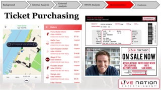 Ticket Purchasing
Background
External
Analysis
SWOT Analysis Recommendation ConclusionInternal Analysis
 