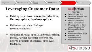 Leveraging Customer Data:
● Existing data: Awareness, Satisfaction,
Demographics, Psychographics.
● Utilize current data: Package
recommendations.
● Obtained through app: Data for new pricing
model, Further customer preferences,
desired products or services, employee
feedback.
Backgound
External
Analysis
SWOT Analysis Recommendation ConclusionInternal Analysis
PROFILE
● Where do you live?
● When and where is your
next vacation?
● Who do you usually
attend shows with?
● Do you prefer to drive
yourself to concerts?
● Enjoy small or large
venue?
● Favorite food and drink.
● Prefered form of
communication.
● Work schedule?
Background
External
Analysis
SWOT Analysis Recommendation ConclusionInternal Analysis
 