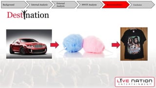 Background
External
Analysis
SWOT Analysis Recommendation ConclusionInternal Analysis
 