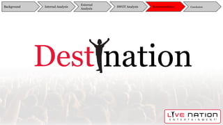 Background
External
Analysis
SWOT Analysis Recommendation ConclusionInternal Analysis
 