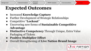 Expected Outcomes
● Increased Knowledge Capture
● Further Development of Strategic Relationships
● Competitive “Lockout”
● Uncovering new forms of Sustainable Competitive
Advantage
● Distinctive Competency Through Unique, Extra Value
Packaging of Tickets
● Positive Multiplier Effect
● Overall Strengthening of Live Nation Brand Image
Background
External
Analysis
SWOT Analysis Recommendation ConclusionInternal Analysis
 