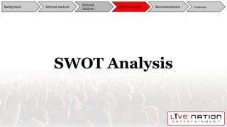 SWOT Analysis
Background
External
Analysis
SWOT Analysis Recommendation ConclusionInternal Analysis
 