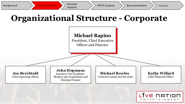 live nation final presentation live org chart