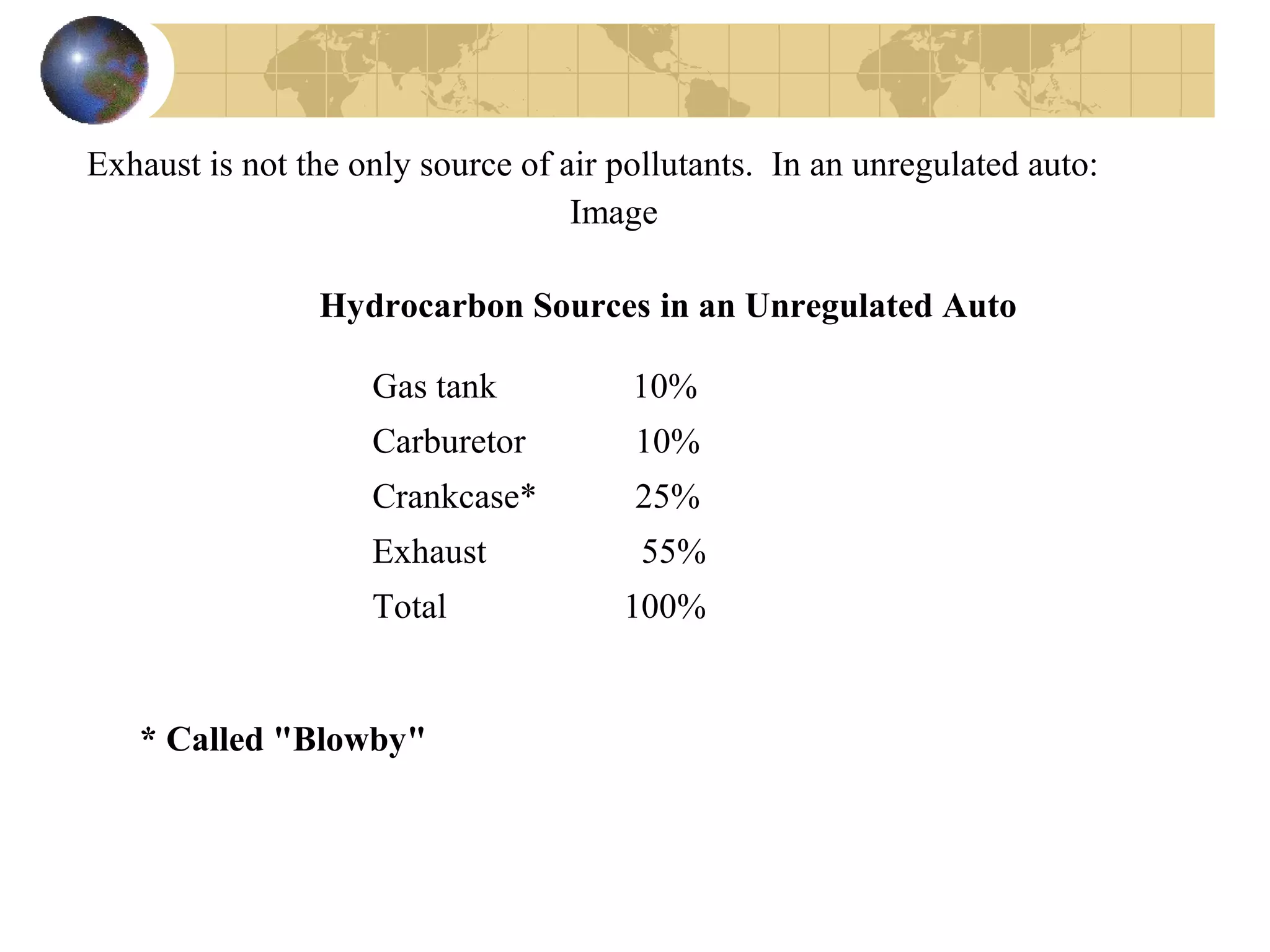 Exhaust is not the only source of air pollutants. In an unregulated auto:
Image
Gas tank 10%
Carburetor 10%
Crankcase* 25%
Exhaust 55%
Total 100%
Hydrocarbon Sources in an Unregulated Auto
* Called "Blowby"
 