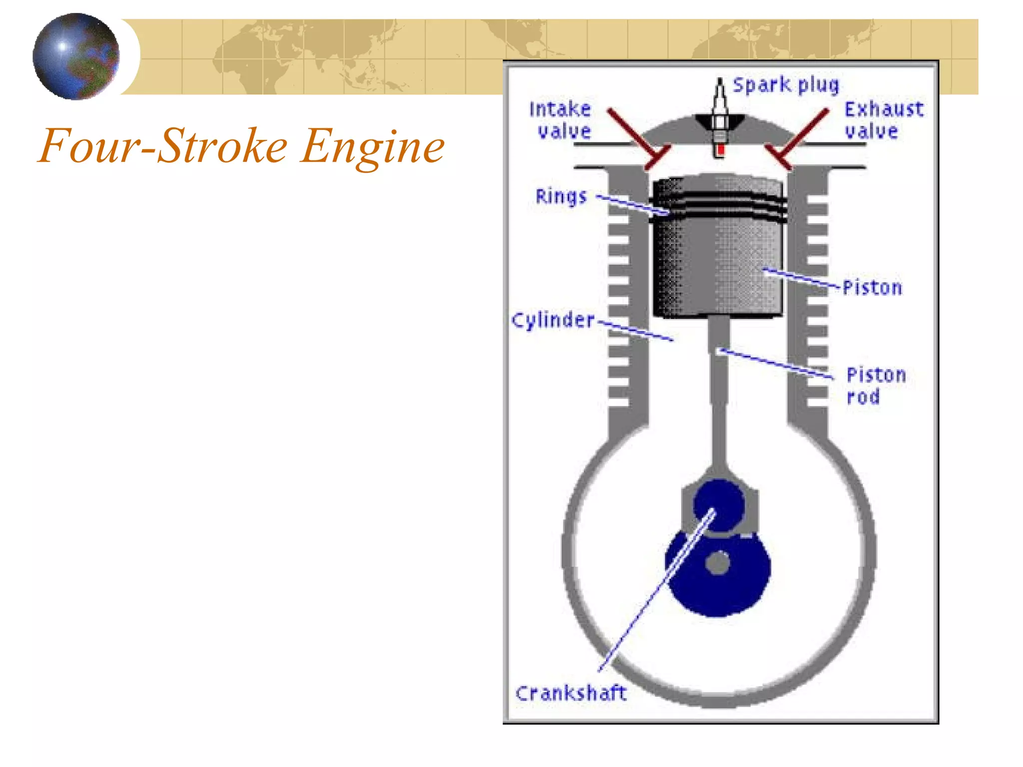 Four-Stroke Engine
 