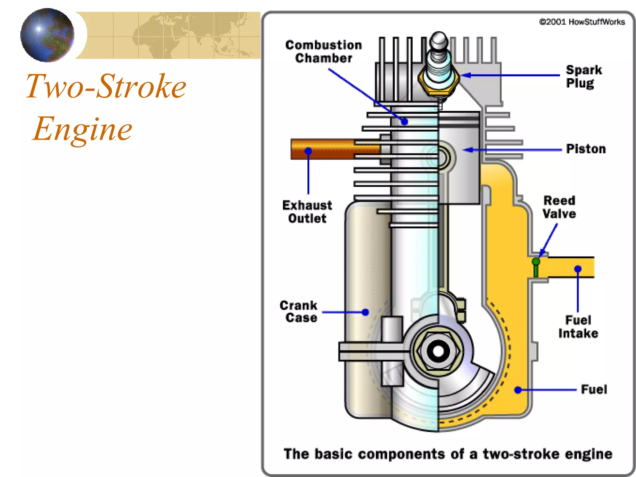 Two-Stroke
Engine
 