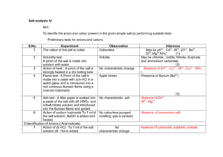 Salt Analysis Procedure | PDF