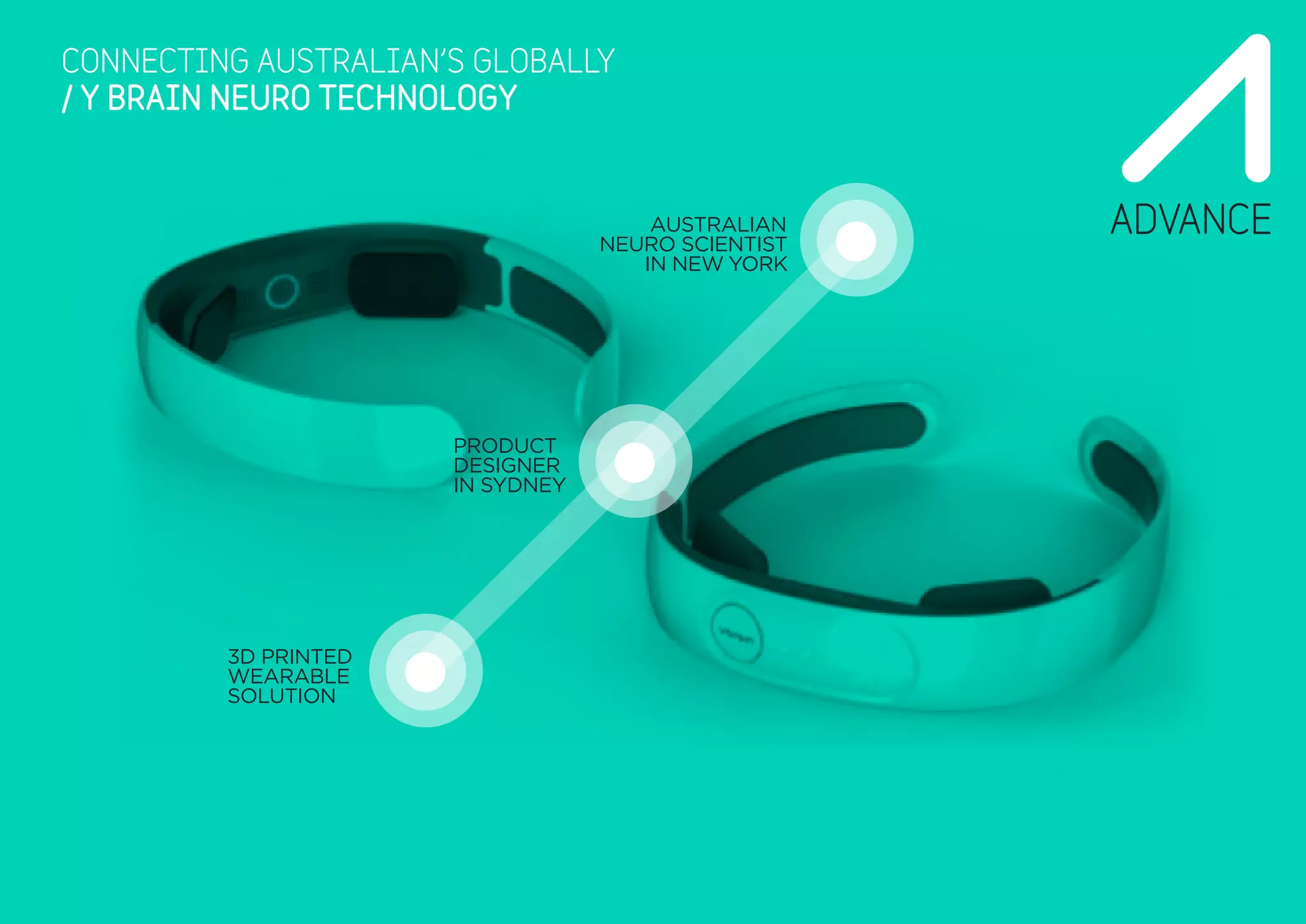 3D PRINTED
WEARABLE
SOLUTION
AUSTRALIAN
NEURO SCIENTIST
IN NEW YORK
PRODUCT
DESIGNER
IN SYDNEY
CONNECTING AUSTRALIAN’S GLOBALLY
/ Y BRAIN NEURO TECHNOLOGY
 