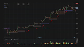 638166348215795716trading-with-cpr-(central-pivot-range)-(1).pdf
