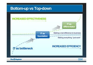 Business Productivity: An Alternative Perspective