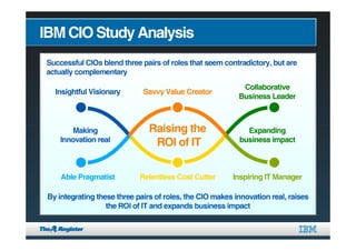Business Productivity: An Alternative Perspective