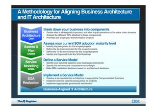 Business Productivity: An Alternative Perspective