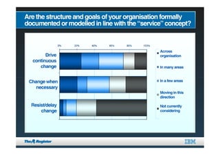Business Productivity: An Alternative Perspective