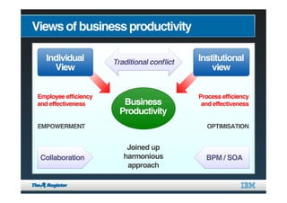 Business Productivity: An Alternative Perspective