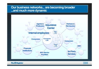 Business Productivity: An Alternative Perspective