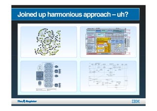 Business Productivity: An Alternative Perspective