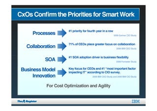 Business Productivity: An Alternative Perspective