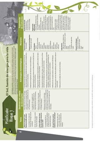 13.+.()47                                        El Sol, Tierra, un planeta con vida
                                     ...