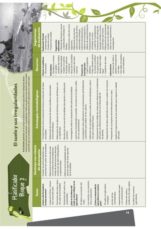 13.+.()47                                                 La suelo y un planeta con vida
                                 ...