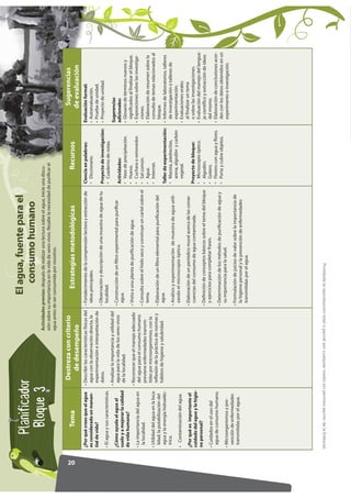 El agua, fuente para el
             13.+.()47                                                      La Tierra, un planeta ...