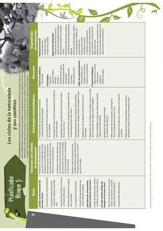 Los ciclos de la naturaleza
             13.+.()47                                                 La Tierra, un planeta c...