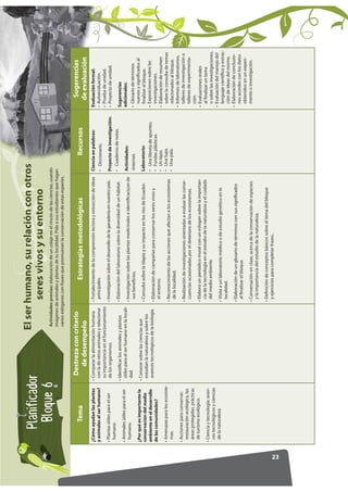 El ser humano, su relación con otros
            13.+.()47                                            La Tierra, un planet...