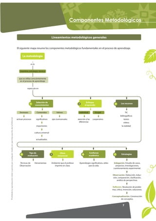 RPSRQHQWHV 0HWRGROyJLFRV


                                                                                               ...