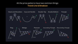 638529339395829560chart-patterns-trading-(1).pdf
