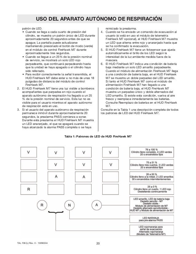Msa Scba Manuals