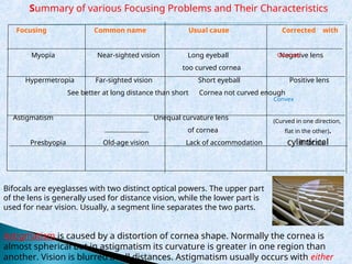 Comprehensive Physics of the Human Eye and Vision Systems | PPT