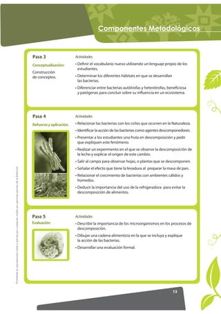 RPSRQHQWHV 0HWRGROyJLFRV


                                                                                                     Paso 3                   Actividades

                                                                                                     Conceptualización:       • Definir el vocabulario nuevo utilizando un lenguaje propio de los
                                                                                                                                estudiantes.
                                                                                                     Construcción
                                                                                                     de conceptos.            • Determinar los diferentes hábitats en que se desarrollan
                                                                                                                                las bacterias.
                                                                                                                              • Diferenciar entre bacterias autótrofas y heterótrofas, beneficiosa
                                                                                                                                y patógenas para concluir sobre su influencia en un ecosistema.




                                                                                                     Paso 4                   Actividades

                                                                                                     Refuerzo y aplicación.   • Relacionar las bacterias con los ciclos que ocurren en la Naturaleza.
                                                                                                                              • Identificar la acción de las bacterias como agentes descomponedores.
                                                                                                                              • Presentar a los estudiantes una fruta en descomposición y pedir
                                                                                                                                que expliquen este fenómeno.
                                                                                                                              • Realizar un experimento en el que se observe la descomposición de
                                                                                                                                la leche y explicar el origen de este cambio.
                                                                                                                              • Salir al campo para observar hojas, o plantas que se descomponen.
Prohibida la reproducción total o parcial por cualquier medio sin permiso escrito de la Editorial.




                                                                                                                              • Señalar el efecto que tiene la levadura al preparar la masa de pan.
                                                                                                                              • Relacionar el crecimiento de bacterias con ambientes cálidos y
                                                                                                                                húmedos.
                                                                                                                              • Deducir la importancia del uso de la refrigeradora para evitar la
                                                                                                                                descomposición de alimentos.




                                                                                                     Paso 5                   Actividades
                                                                                                     Evaluación               • Describir la importancia de los microorganismos en los procesos de
                                                                                                                                descomposición.
                                                                                                                              • Dibujar una cadena alimenticia en la que se incluya y explique
                                                                                                                                la acción de las bacterias.
                                                                                                                              • Desarrollar una evaluación formal.




                                                                                                                                                                                           13
 
