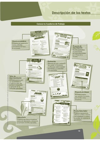 Prohibida la reproducción total o parcial por cualquier medio sin permiso escrito de la Editorial.




                                                                                                          Conoce tu Cuaderno de Trabajo




15
                                                                                                                                           'HVFULSFLyQ XUULFXODUHV
                                                                                                                                          RPSRQHQWHVGH ORV WH[WRV
 