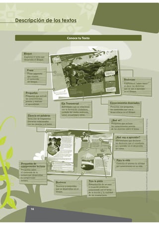 Prohibida la reproducción total o parcial por cualquier medio sin permiso escrito de la Editorial.
                            Conoce tu Texto
'HVFULSFLyQ GH ORV WH[WRV




                                                                                                                                                   16
 